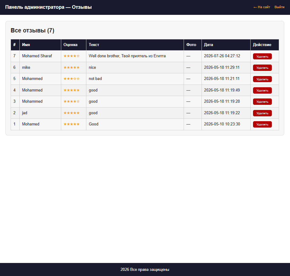 Admin panel: review moderation