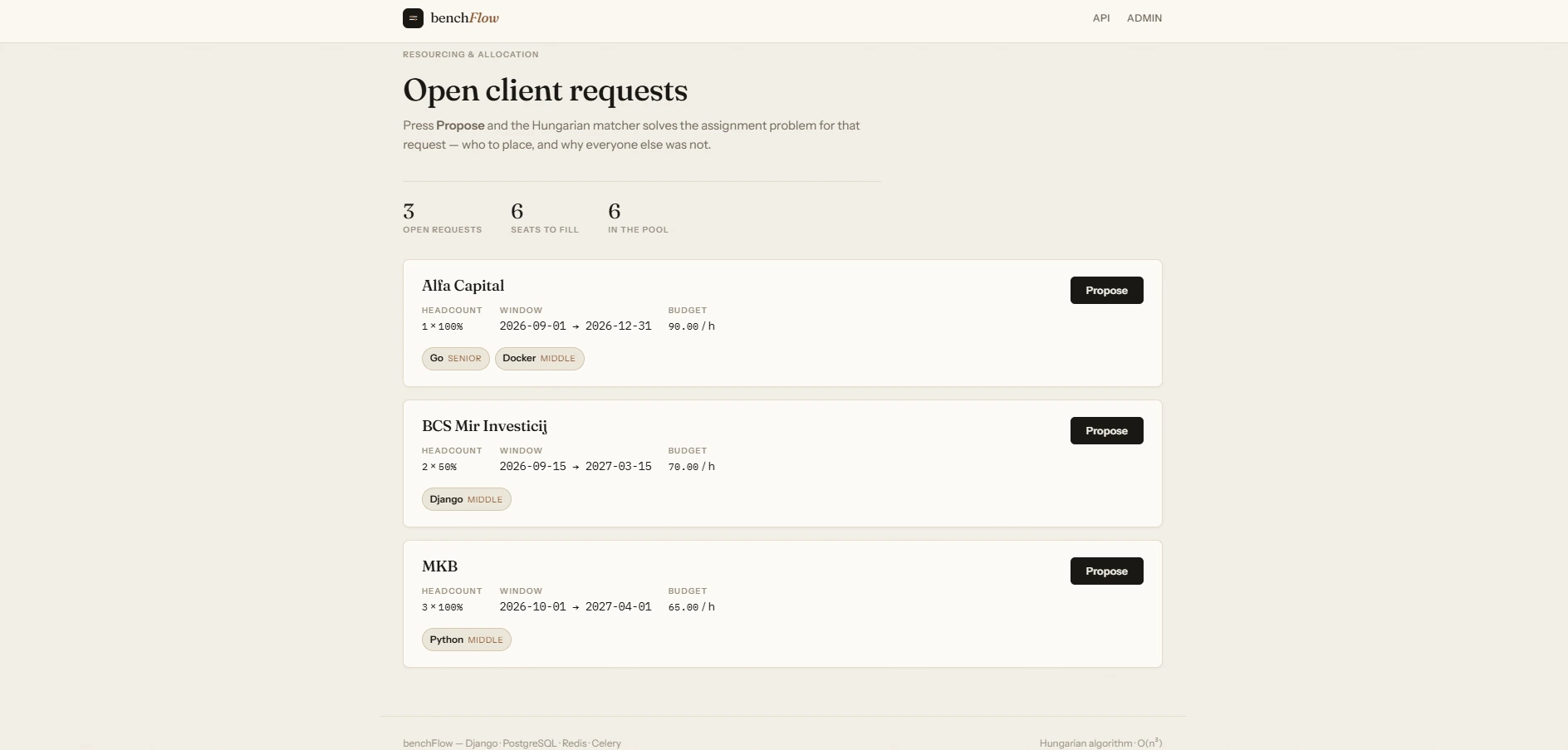 The benchFlow dashboard listing open client requests with their skills, dates and budgets