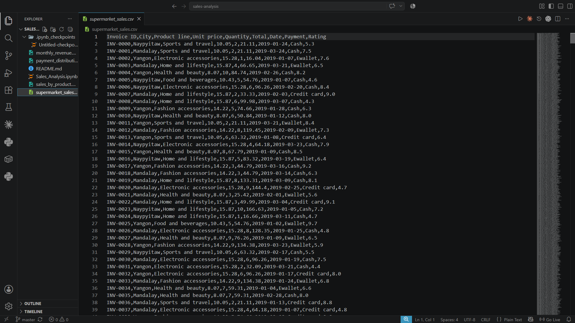 Dataset